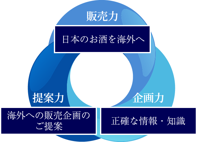 MITSUGENの強み